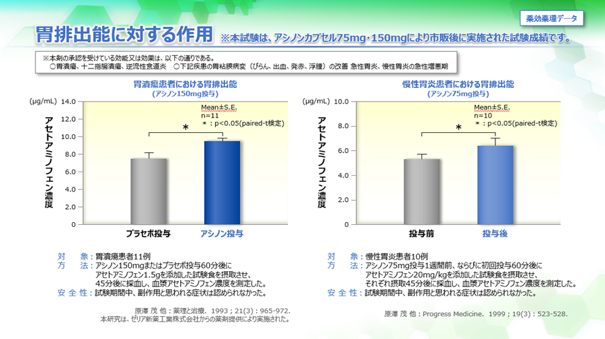 アシノン│薬効薬理│ZERIA Medical Site