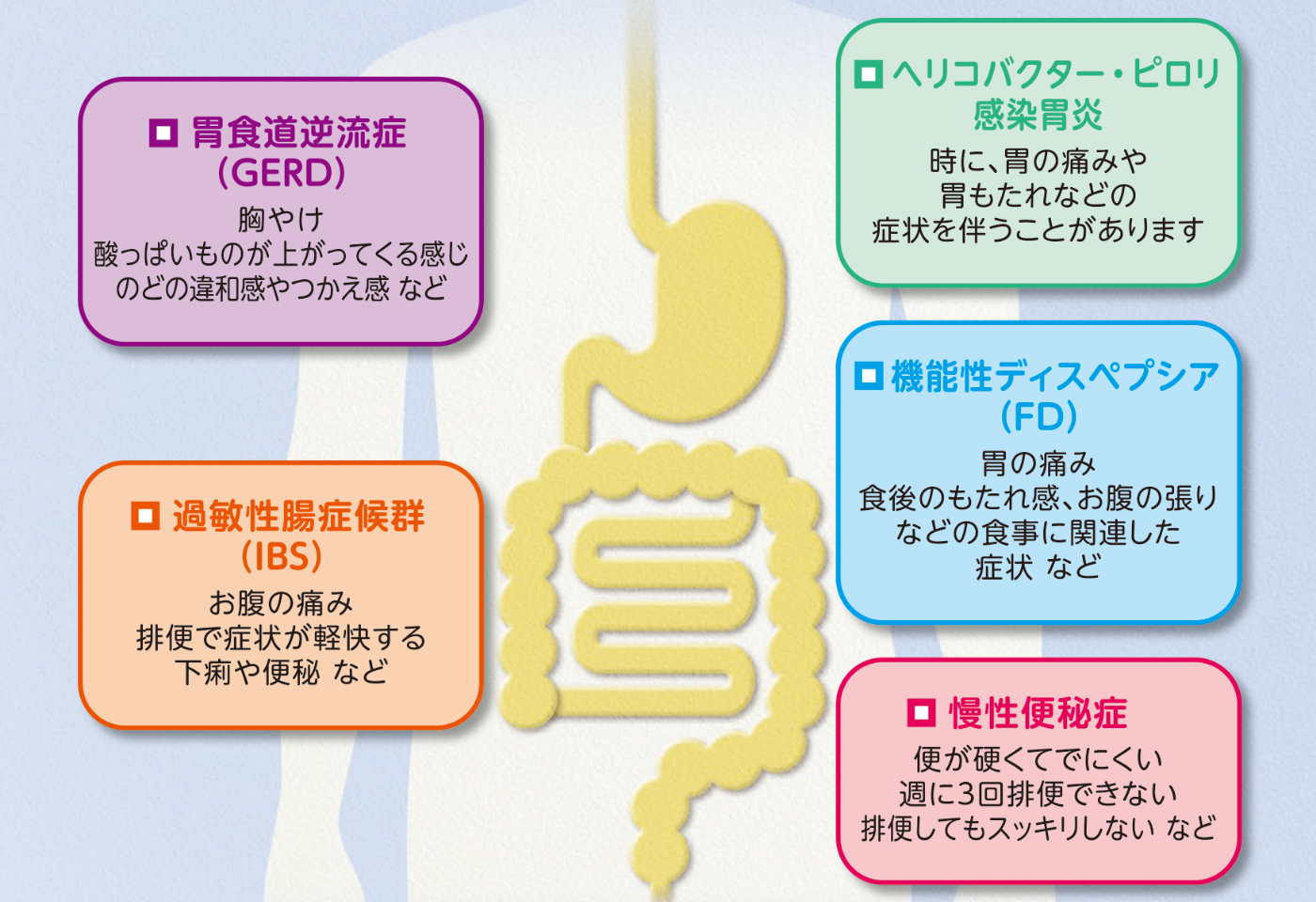 中医弁証 臨床マニュアル VI 脾胃、消化器系疾患 中医弁証 臨床マニュアル VI 脾胃、消化器系疾患 上部消化管内視鏡