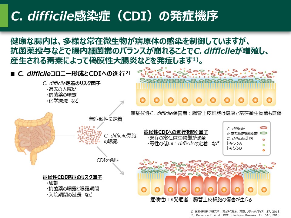 cd 感染 症 販売 対策