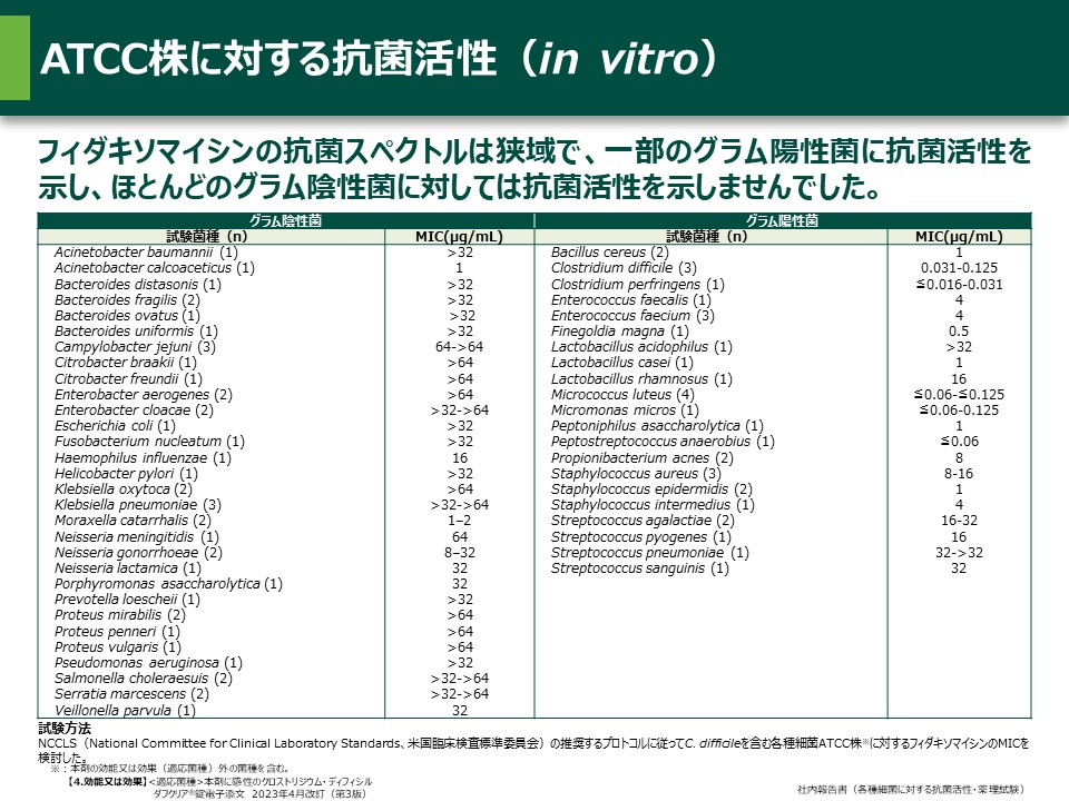 ダフクリア│ダフクリアの薬理情報│ZERIA Medical Site