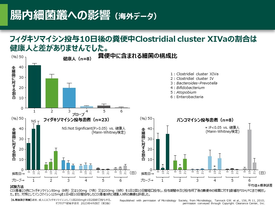中枢神経疾患 機能回復アプローチ タナベセラピイー Amazon.co.jp