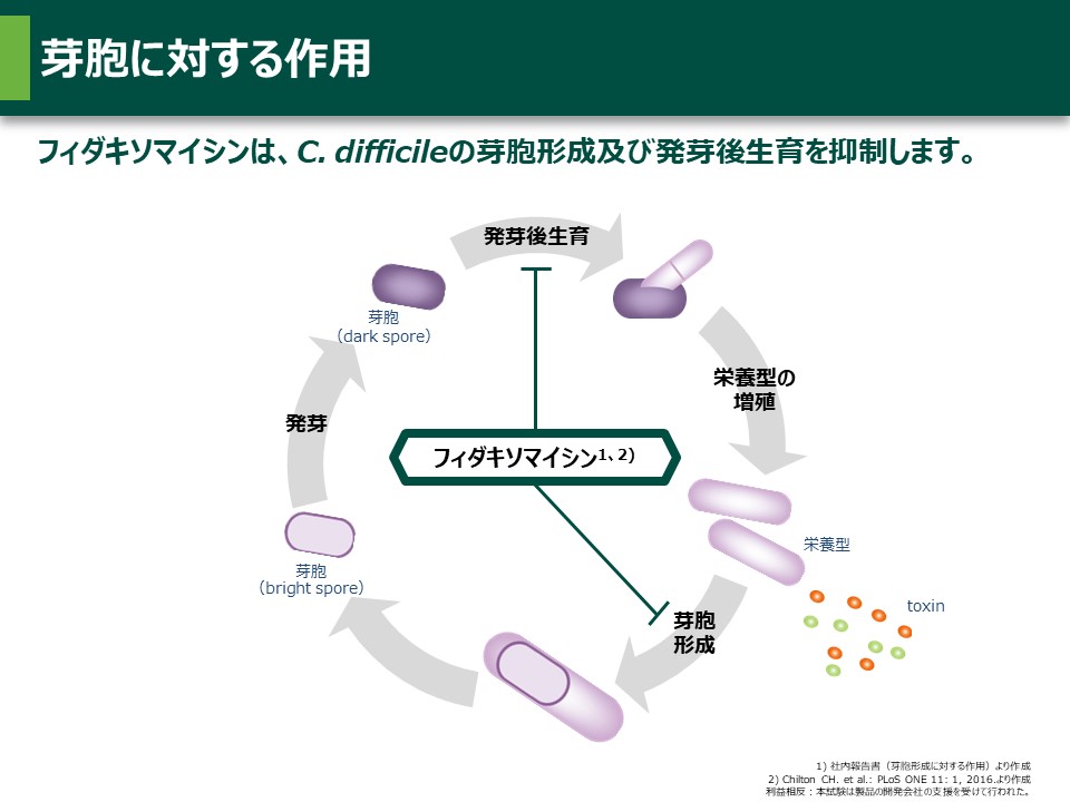 ダフクリア│ダフクリアの薬理情報│ZERIA Medical Site