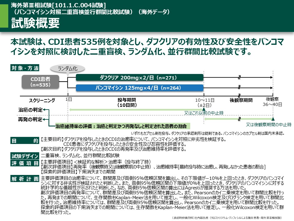 ダフクリア│ダフクリアの海外及び国内第Ⅲ相臨床試験 海外第Ⅲ相試験