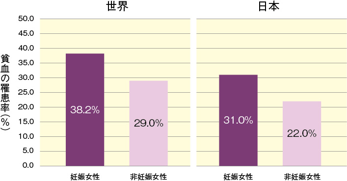 フェインジェクト 3 1 鉄欠乏性貧血の頻度 Zeria Medical Site